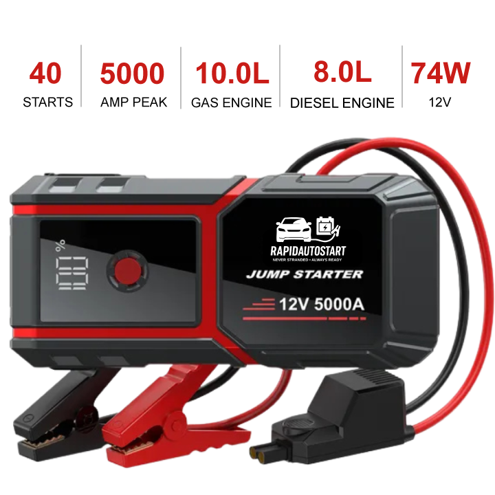 Ultra-Fast Car Battery Jump Starter for 10L Gas and 8L Diesel Engines, 5000A Power Pack